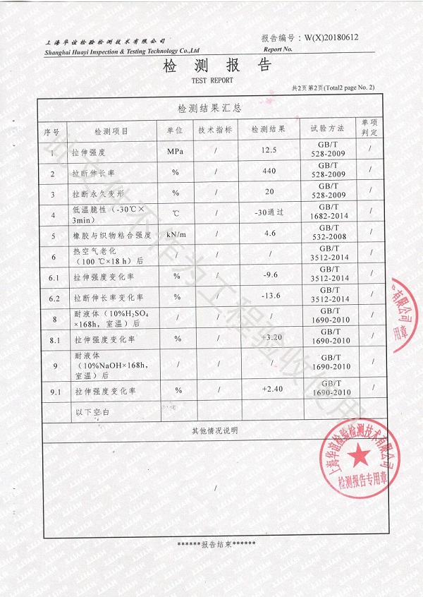 淞江集团2018年橡胶接头性能检测顺利通过